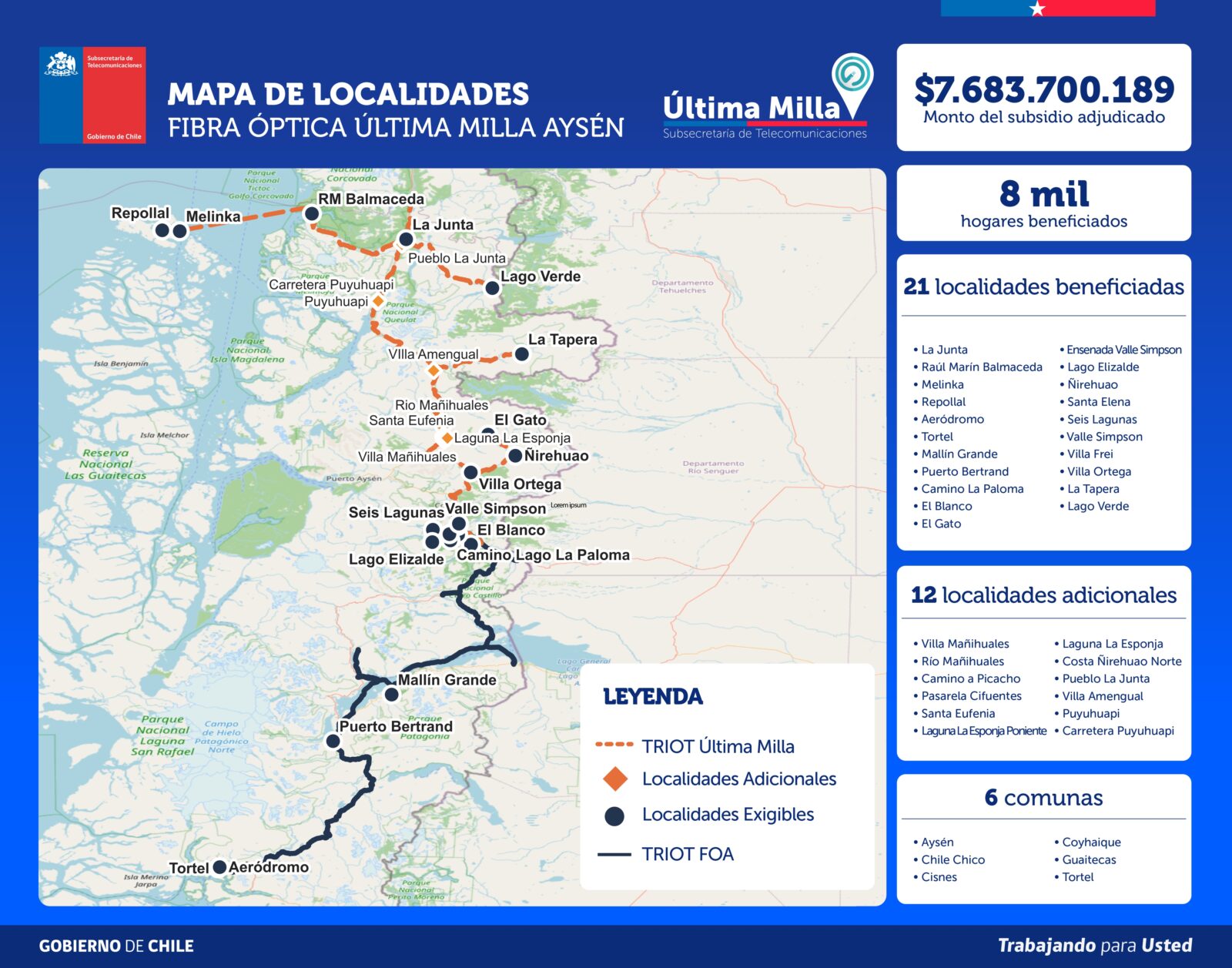 Fibra óptica llegará a 33 localidades rurales de Aysén y beneficiará a cerca de 8 mil hogares