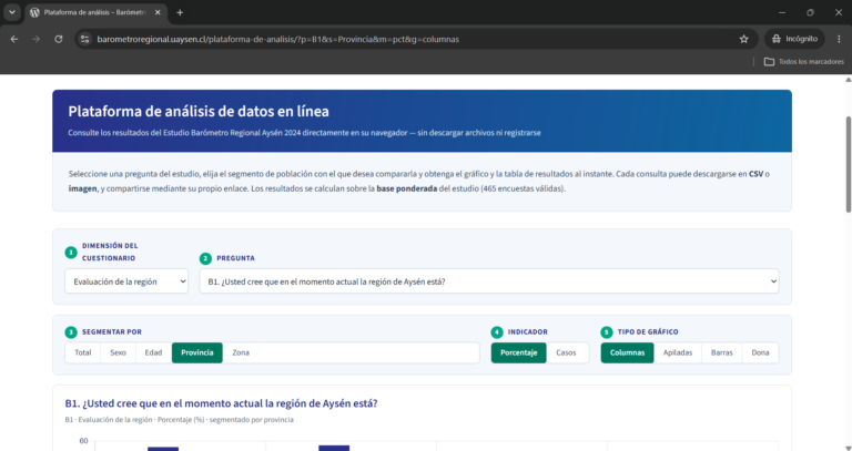Barómetro Regional de Aysén inicia nueva medición y habilita plataforma para consultar datos sobre percepción ciudadana